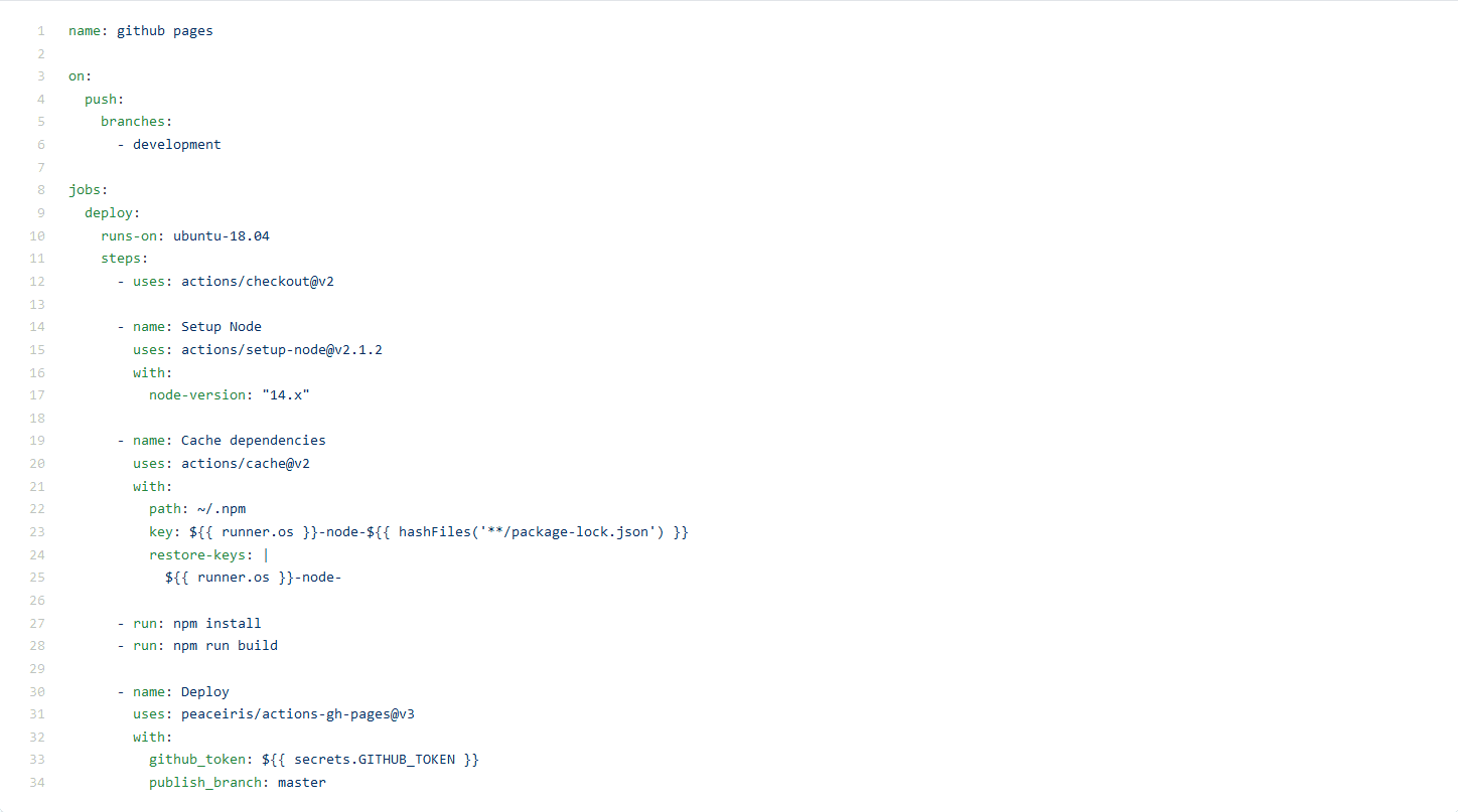 a-basic-guide-for-github-actions-sumanth-s